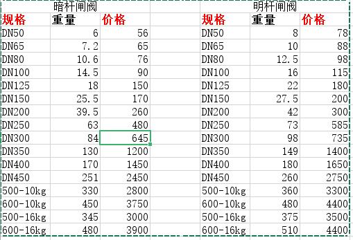 价格表 价格表